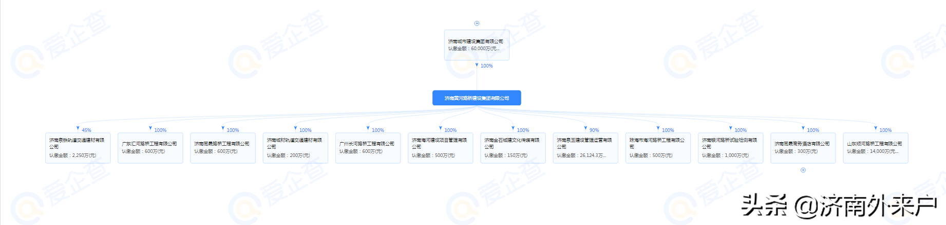 济南市市政行业中AAA级信用企业简介