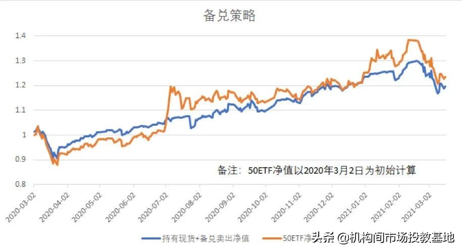 备兑权证,备兑权证是什么意思