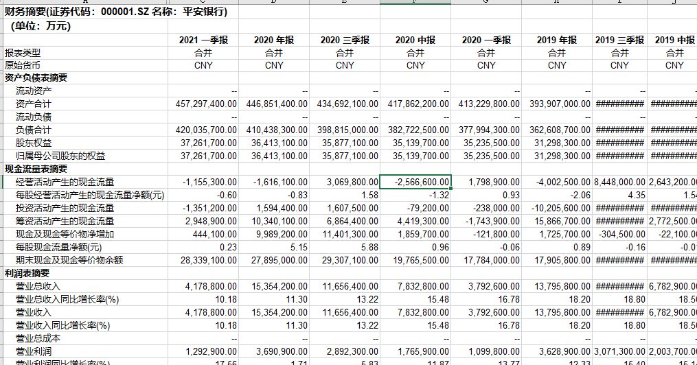 数据分析 | SQL+EXCEL 标准化数据库搭建 可视化经营分析