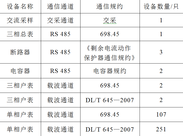 台区智能终端数据集采APP的设计和实现