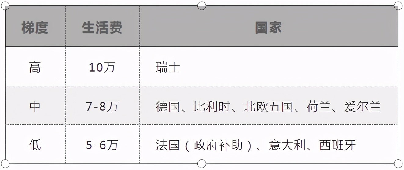 「薅资本主义羊毛」花10万也能去世界排名前100的大学