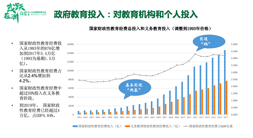 北大教育学院杨钋：直接补贴学习者将是政府投入教育的首选方式