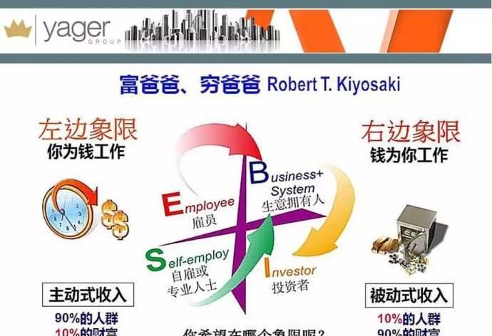 「兰心书院」读《富爸爸穷爸爸》(20周年修订版)有感