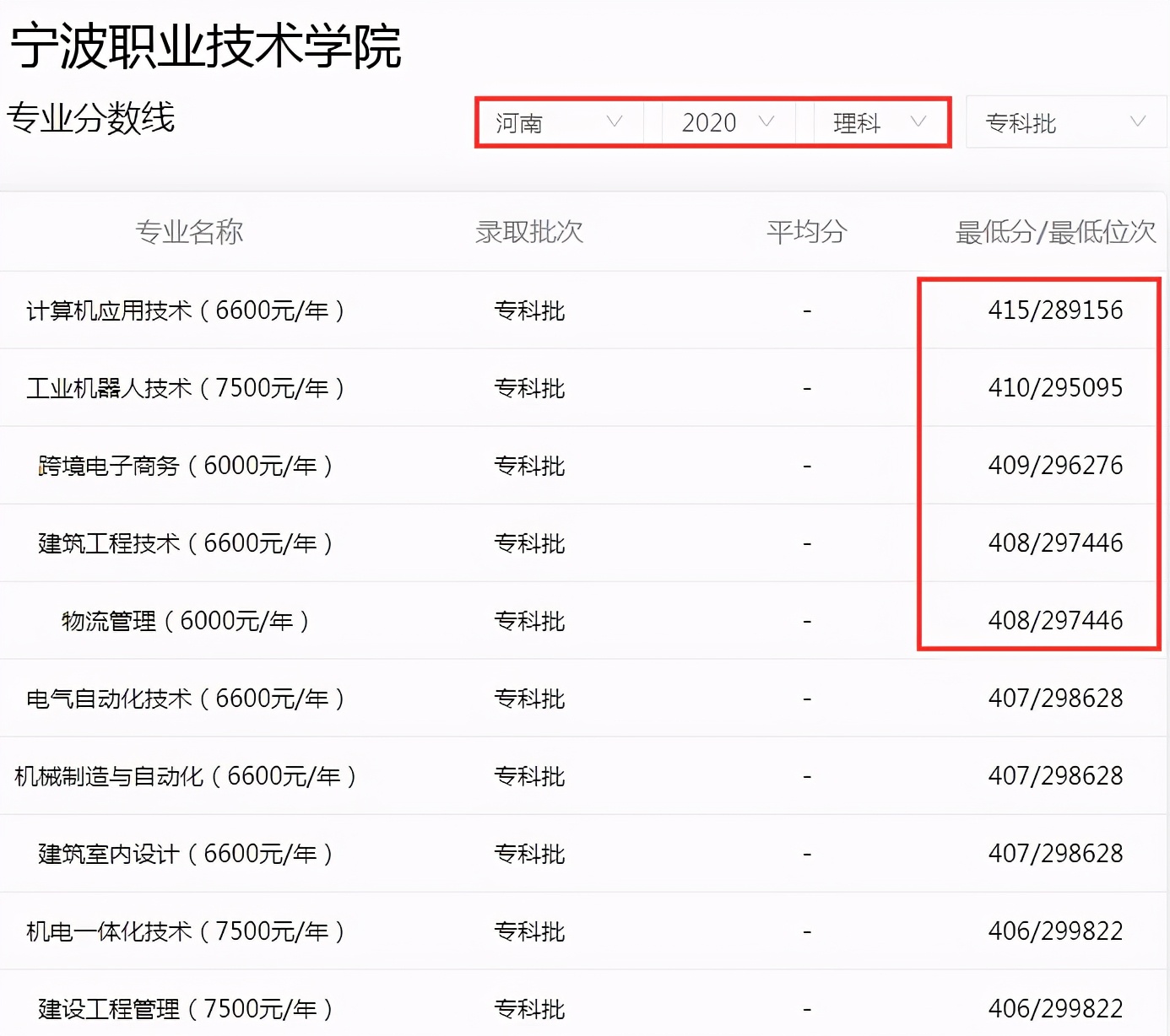 高考考不上本科怎么办？浙江6所专科学校值得考虑，尤其是第三所