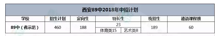 百年名校！西安89中之招生入学、高考成绩、班型设置等信息汇总