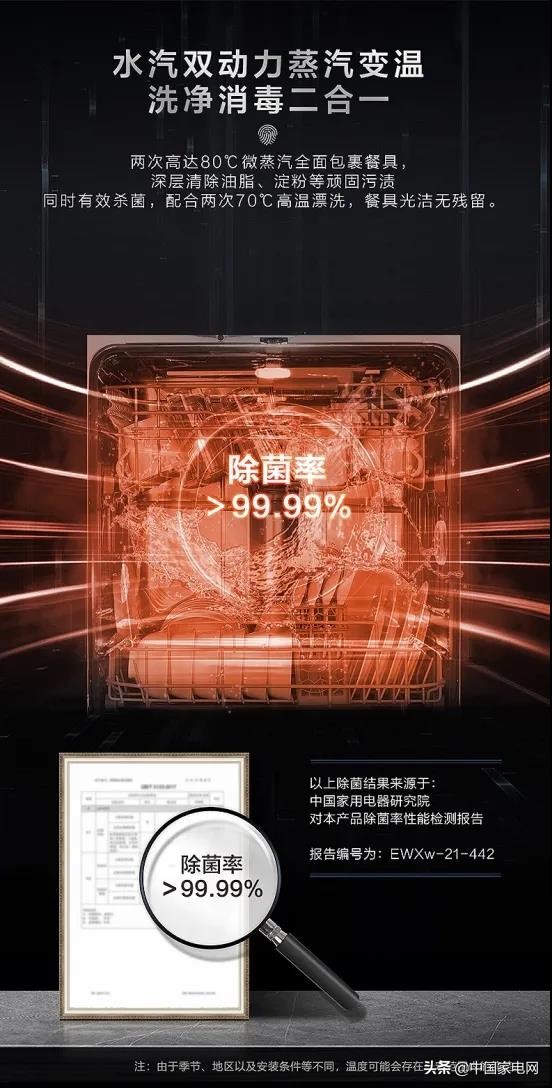 大几千的洗碗机值得买吗？实测5款主流洗碗机
