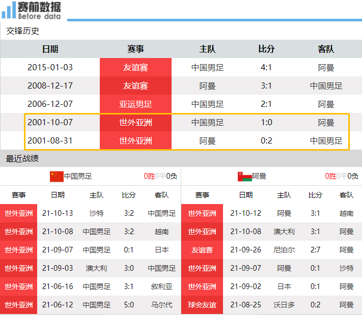 中国vs阿曼哪个直播(CCTV5直播国足vs阿曼：失去主场的背水一战 李铁要重用归化前锋)