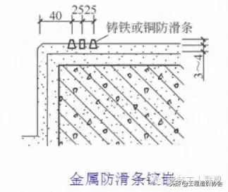 冲筋是什么意思（内外墙抹灰工程的标准做法）