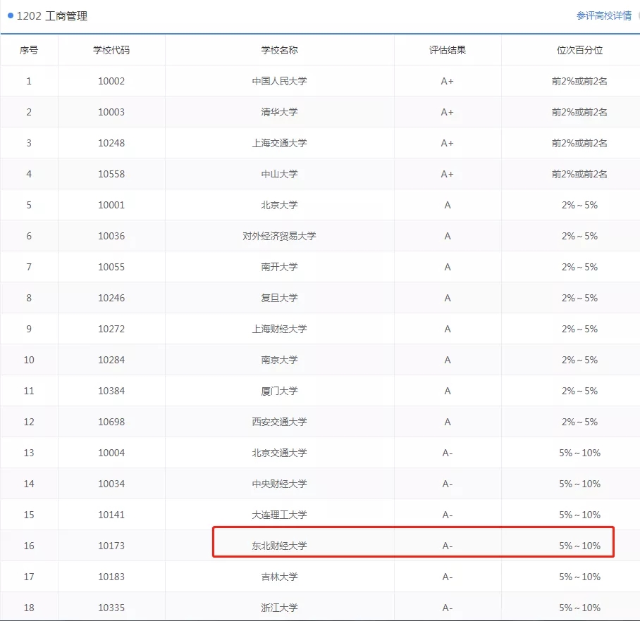 东三省“好考”的院校推荐！985/211院校考研上岸几率都很大