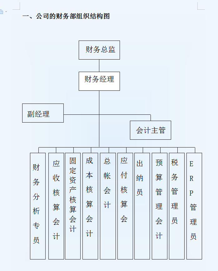 2021年新公司财务管理制度及流程图及各项职责，送给想要努力的你
