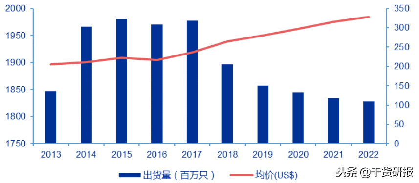 小米手机简史：始于性价比，陷于品牌力，忠于延展性