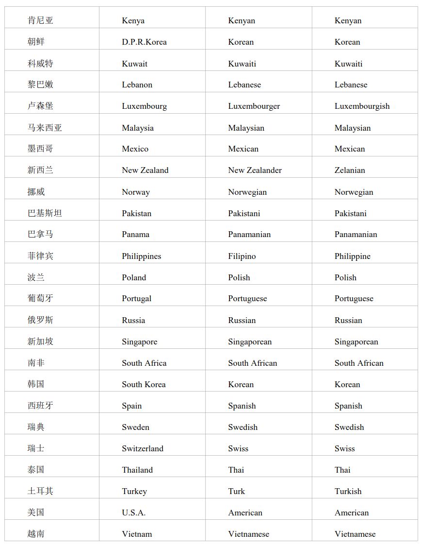 重磅！2020高考英语考试大纲，正式发布（内附最新词汇表）