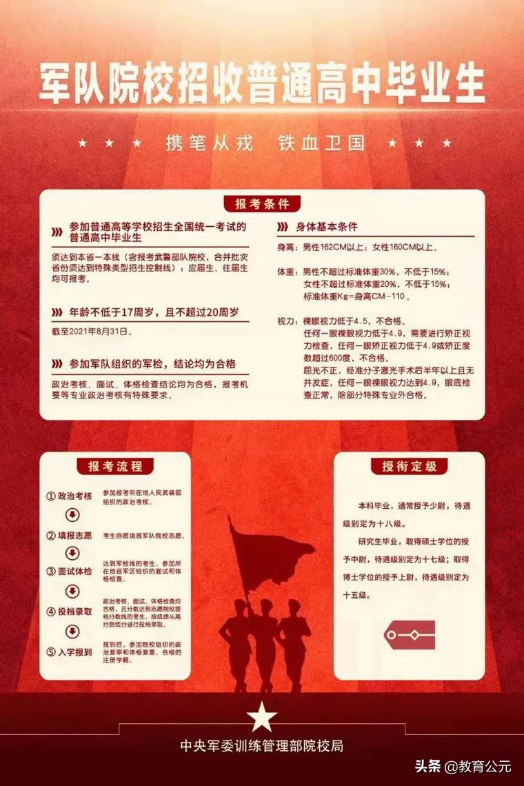 高考可填报哪些军校？27所军校招生计划公布，值得21届考生参考