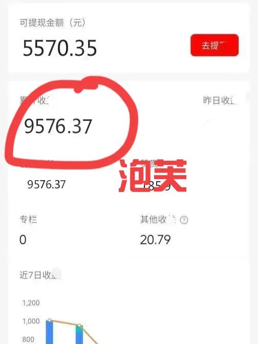 会玩这4个自媒体工具的，都已经月30000了