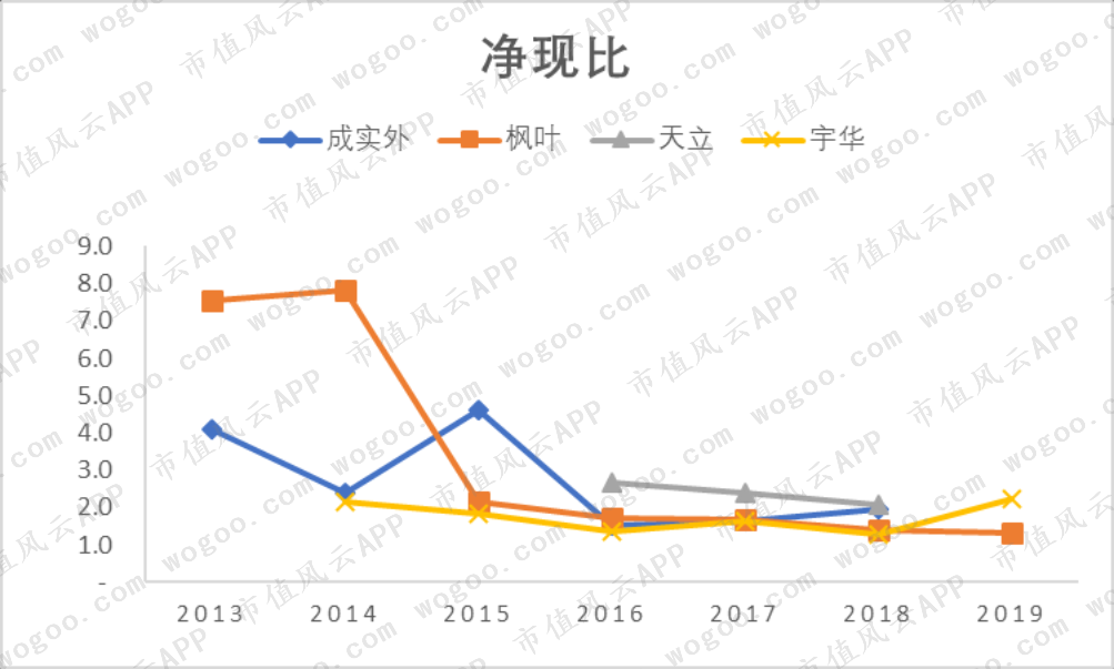 港股民办教育“四朵金花”（下）：成实外、枫叶、天立、宇华
