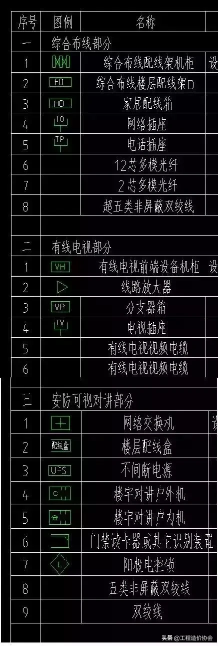 水电图纸图例大全,请收好!