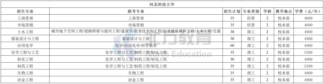 河北专接本各招生院校学费一览表，公办民办差距真的大