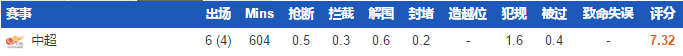 克罗地亚国脚前锋桑蒂尼(深度｜上赛季6轮6球的桑蒂尼，新赛季能否成为苏宁的争四核心？)