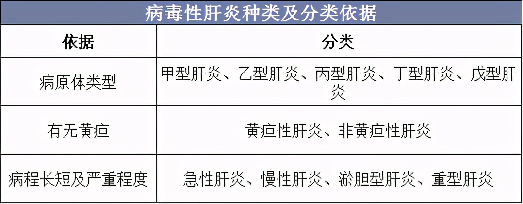 “肝功能异常”，是我们体检中的小常见，但背后却可能隐藏大问题