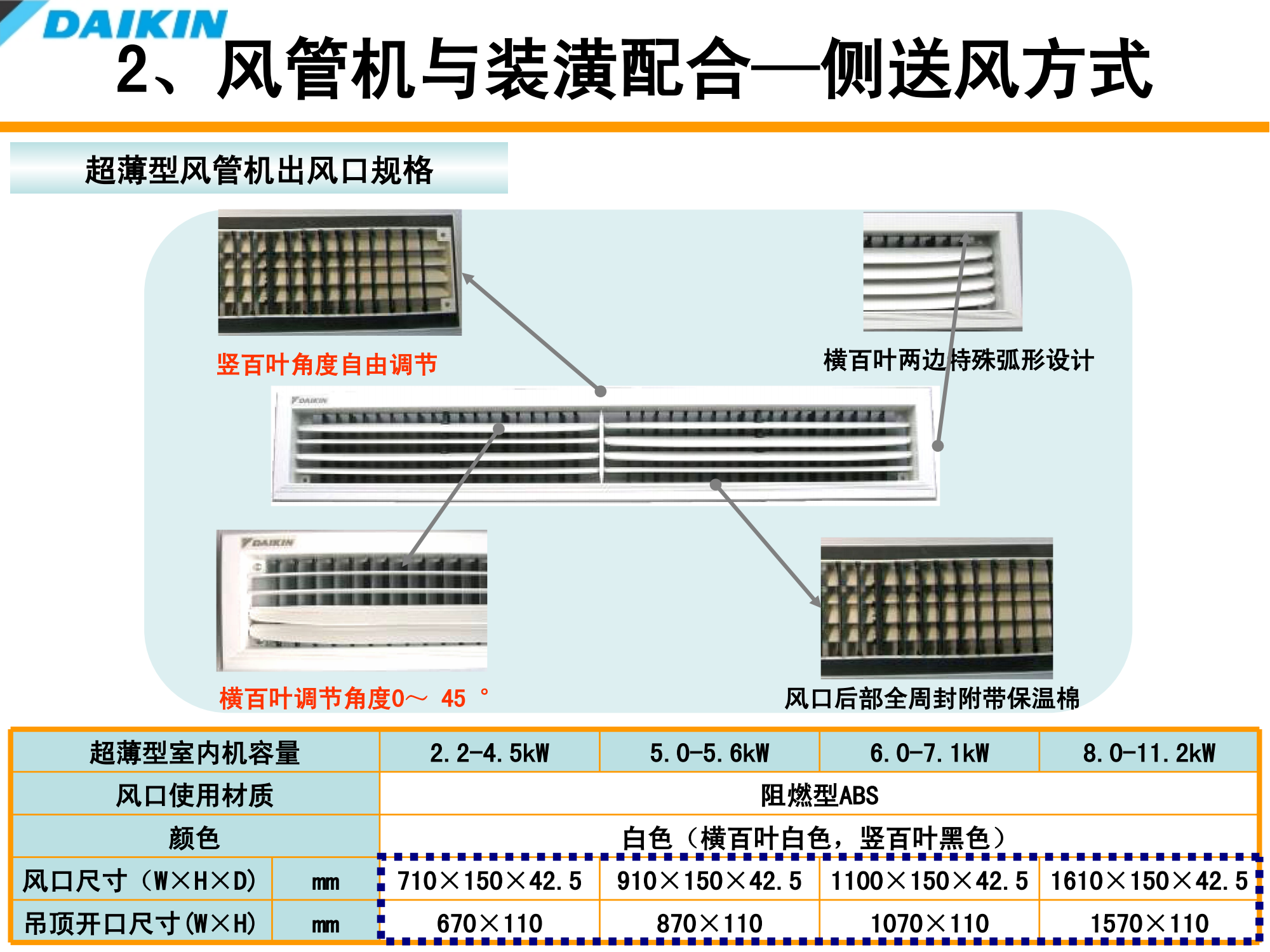 大金空调室内装修配合培训资料（PPT可下载）