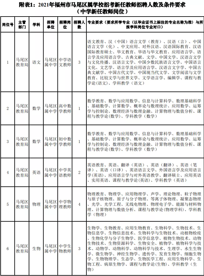 福州市人才招聘网（含编内）