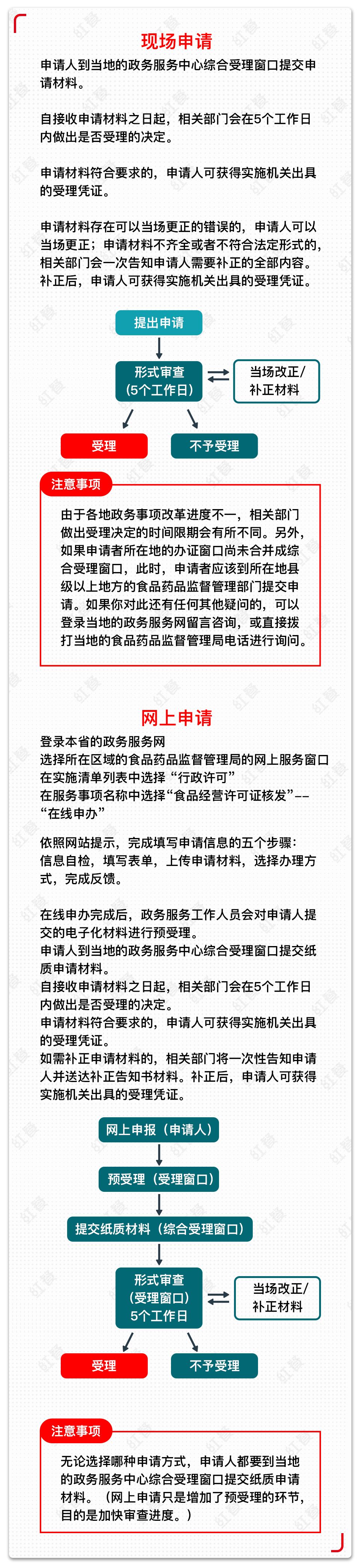 餐饮食品经营许可证怎么办理？这里有一份详细流程 | 知识树