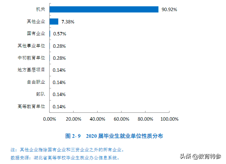 低调的二本——湖北警官学院，录取分数不高，毕业容易成为公务员