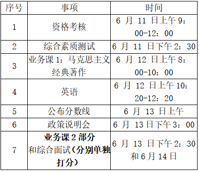 关注！西安交大各学院（部、中心）博士招生申请-考核实施细则