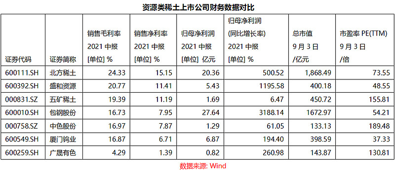 稀土暴涨，这次不一样