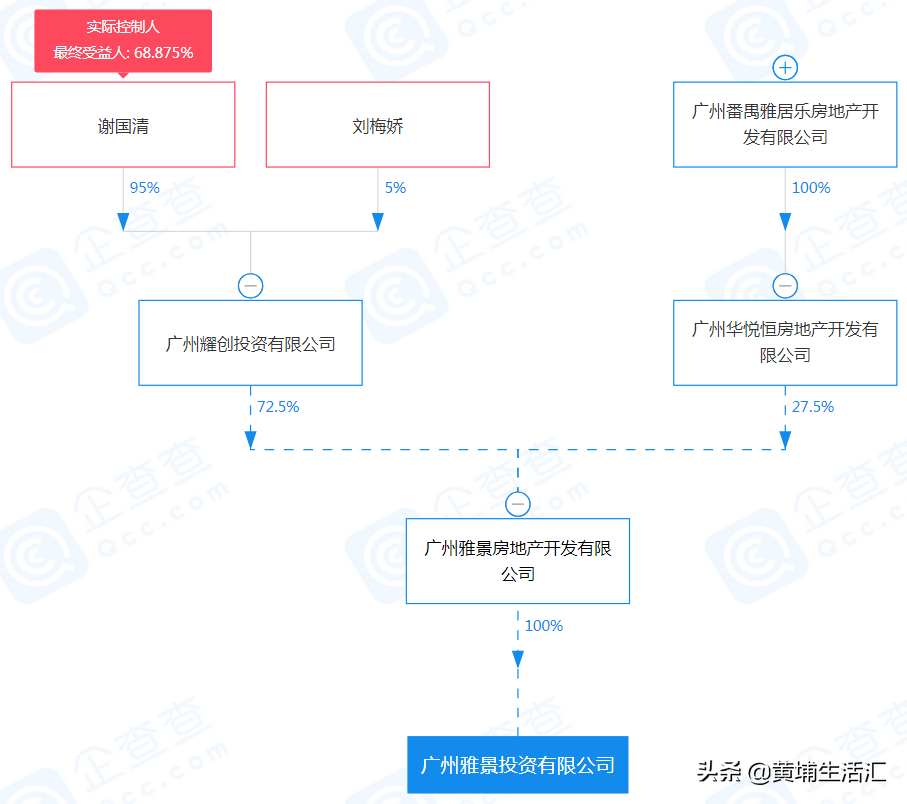 雅居乐黄埔创新中心：无产权公寓，值得买断40年租期？