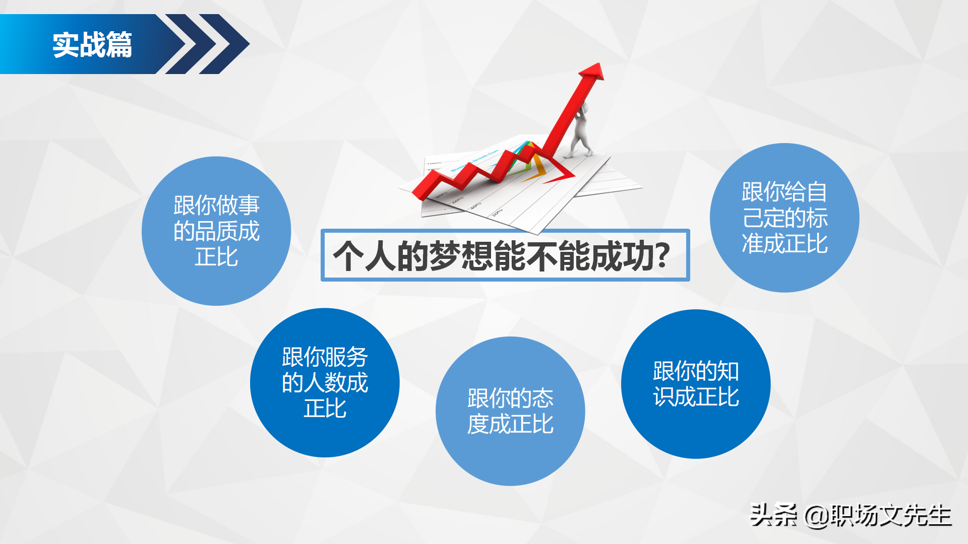 如何进行自我职业规划？34页企业部门职业规划PPT模板，生存之道