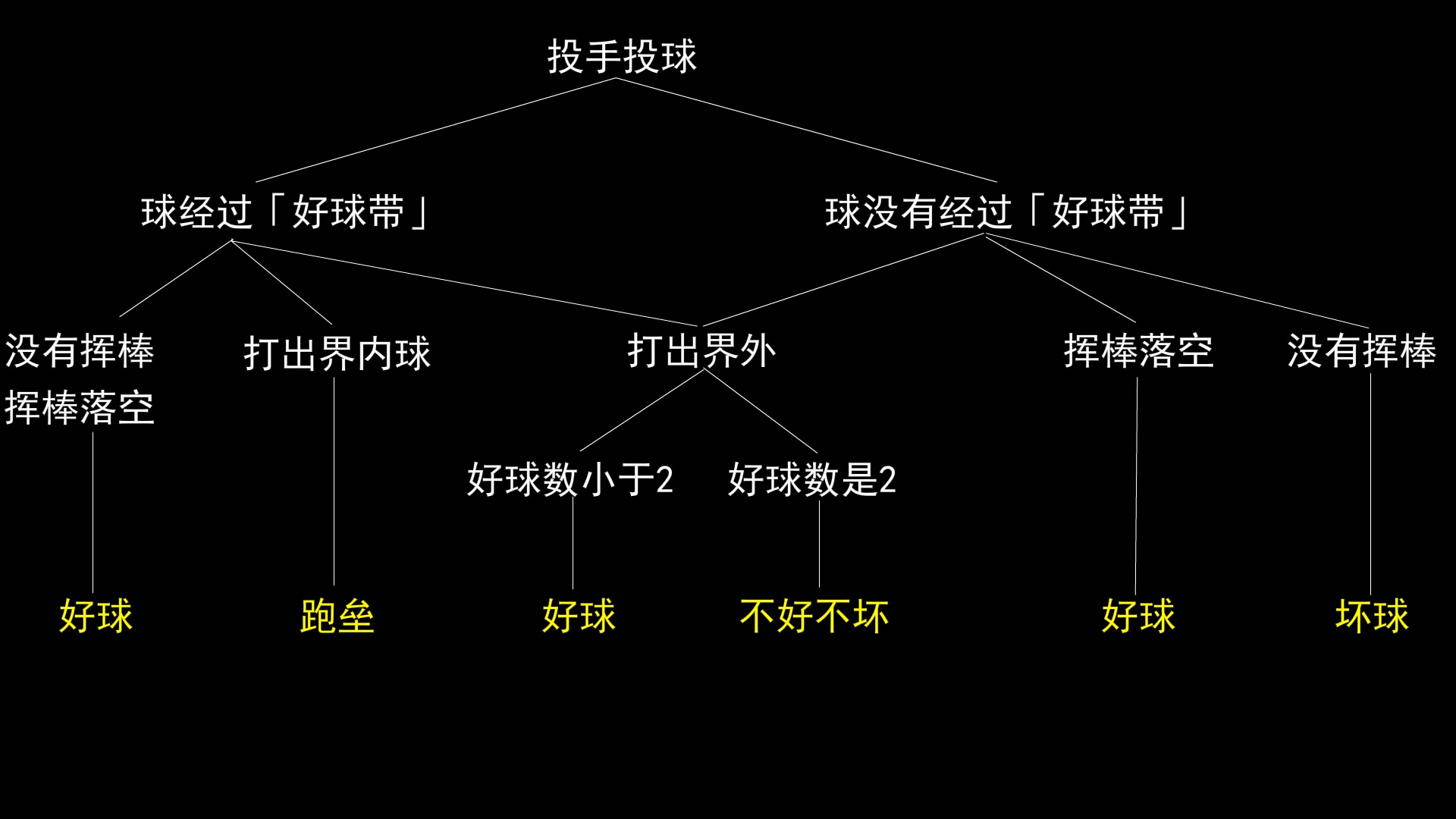 棒球规则教学棒球规则简单介绍