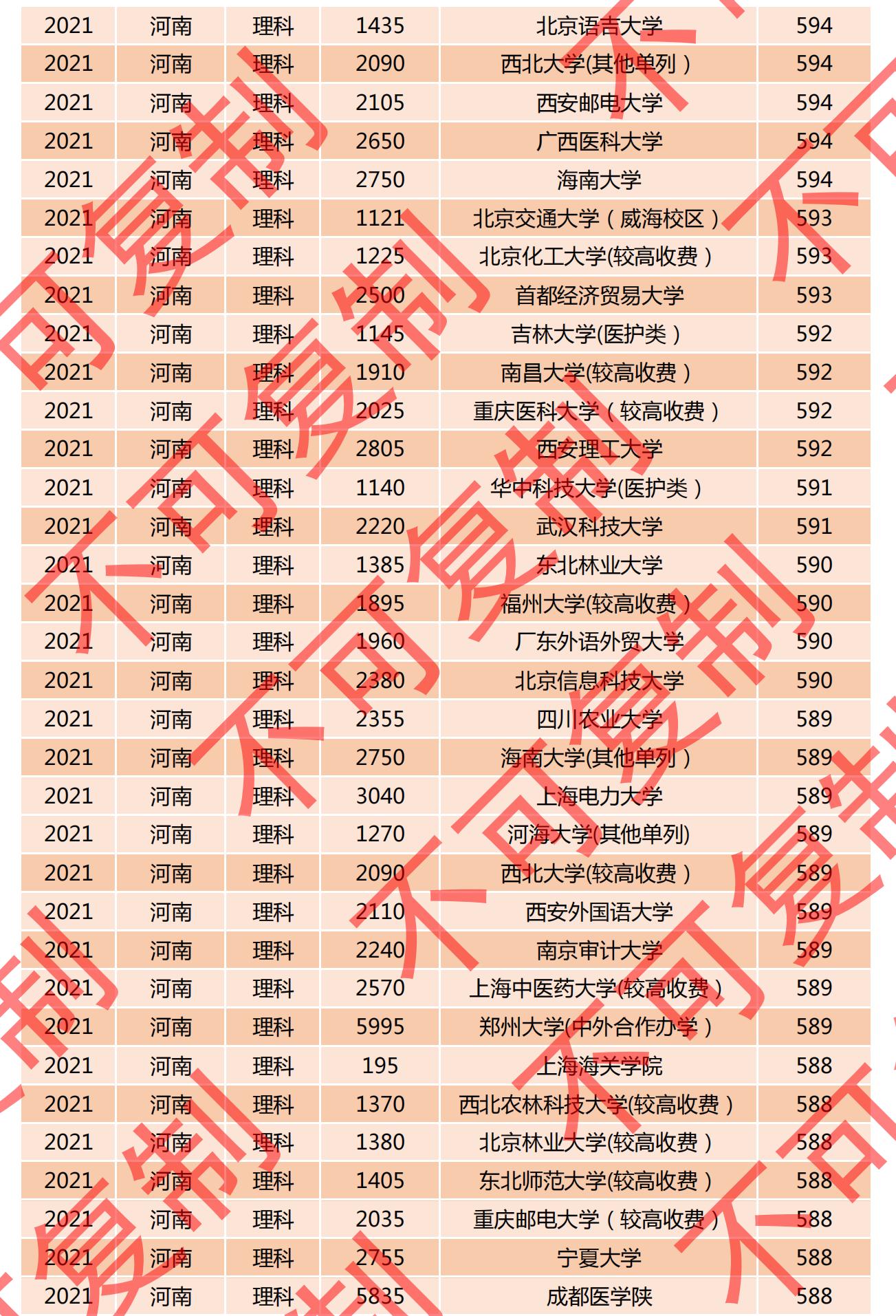 理科370分考什么大学(理科370分考什么大学好)