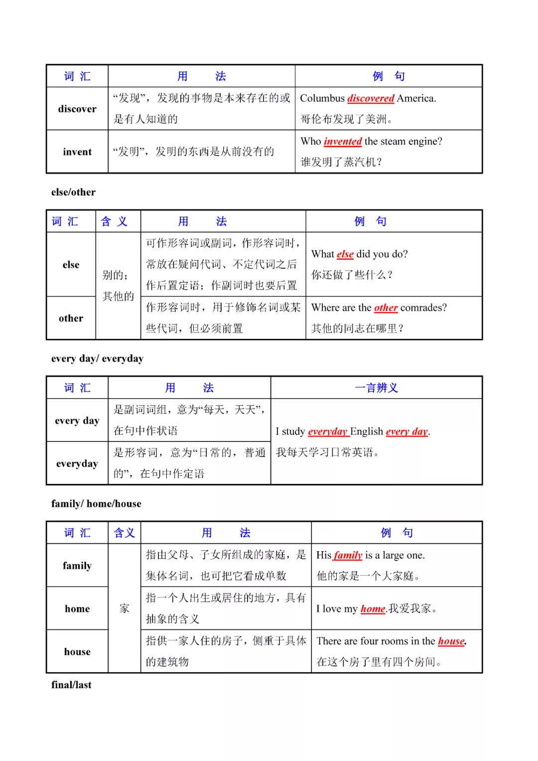 奇速英语：初中英语常用易混词汇辨析大全，人手一份