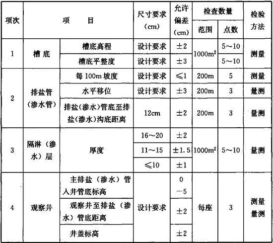 园林绿化工程施工及验收规范 CJJ82-2012