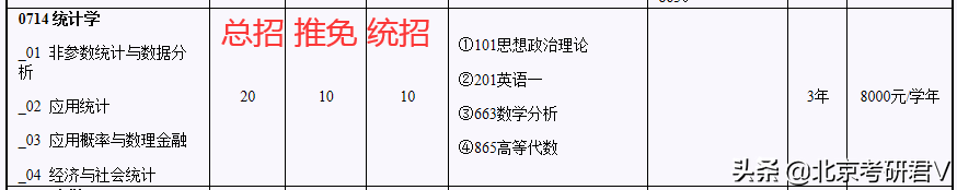 北京工业大学统计学学硕专业2021考研招生分析、高分经验指导篇