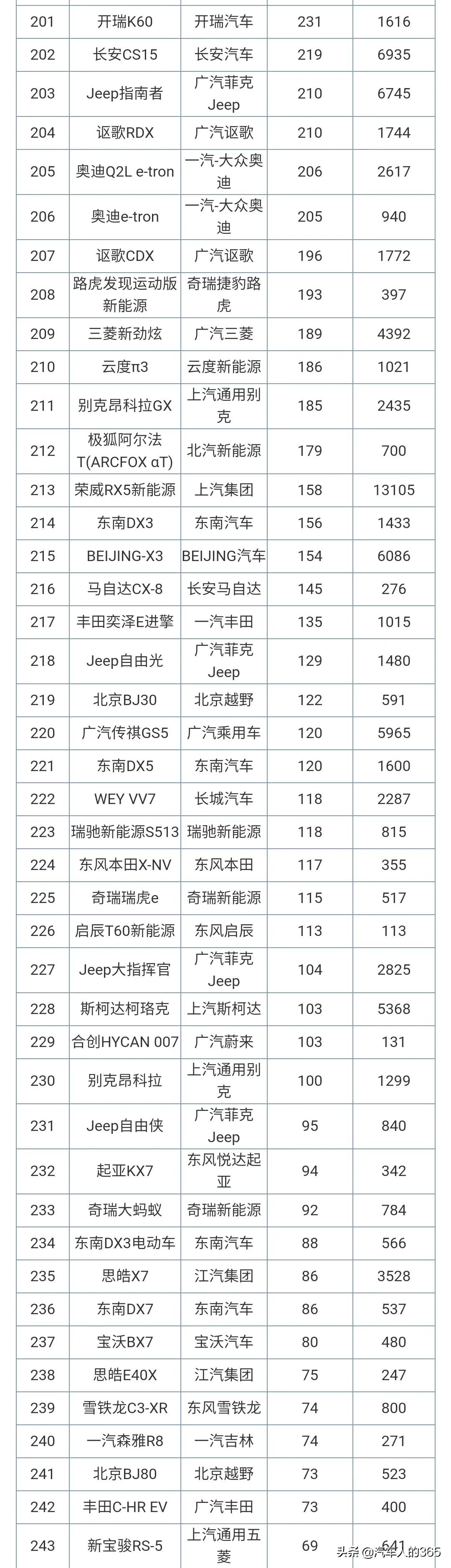 2021年6月份汽车销量排行榜完整版发布（轿车/SUV/MPV）