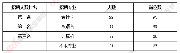 2020通化<a href=http://https://www.sydw.cn/ target=_blank class=infotextkey>事业单位</a>考试：今年通化<a href=http://https://www.sydw.cn/ target=_blank class=infotextkey>事业单位</a>这个专业选择可挺多