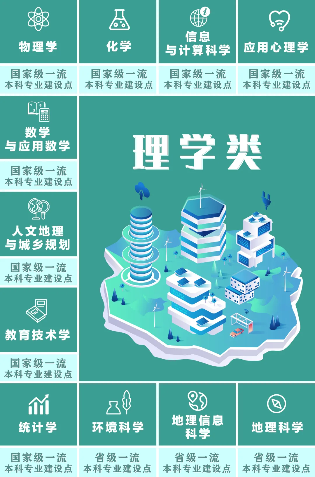 广州大学六大类专业王牌军重磅来袭