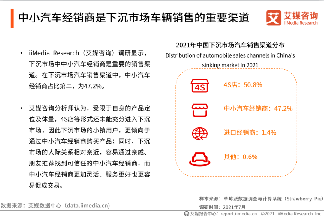 小镇青年的首辆汽车，离家只有20公里？