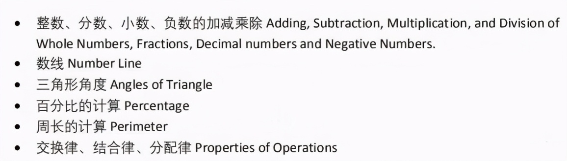 2021-2022年度贝赛思国际学校招生简章