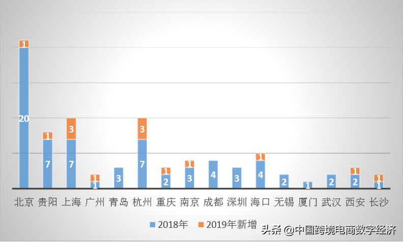 我国区块链相关产业发展状况分析(1)我国区块链产业发展现状分析