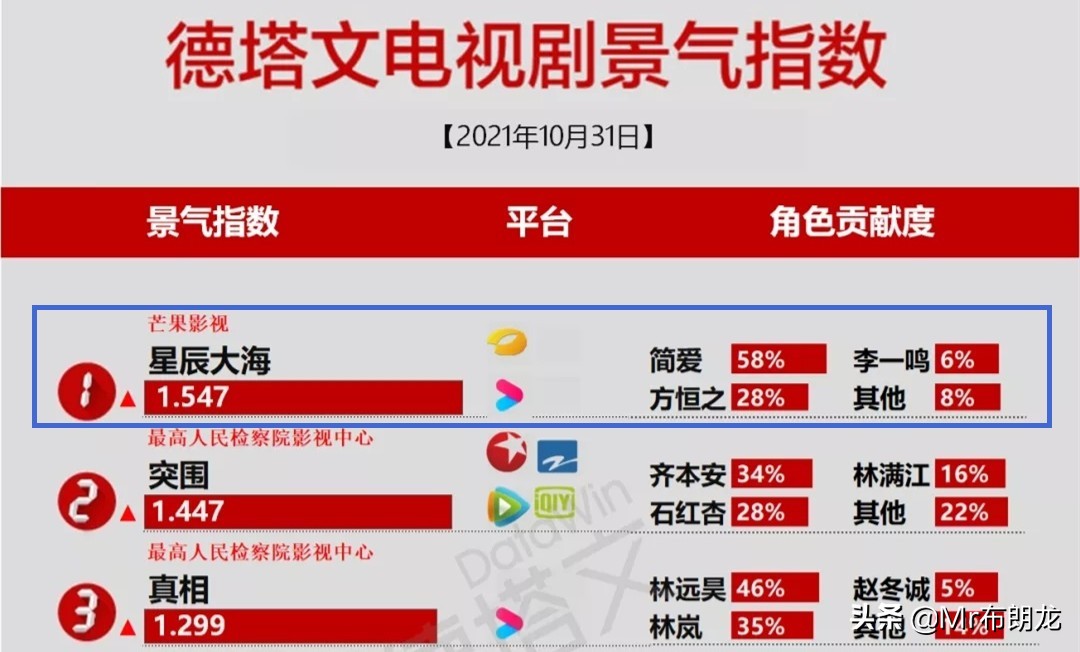 芒果tv电视剧2021偶像剧芒果tv最新偶像剧