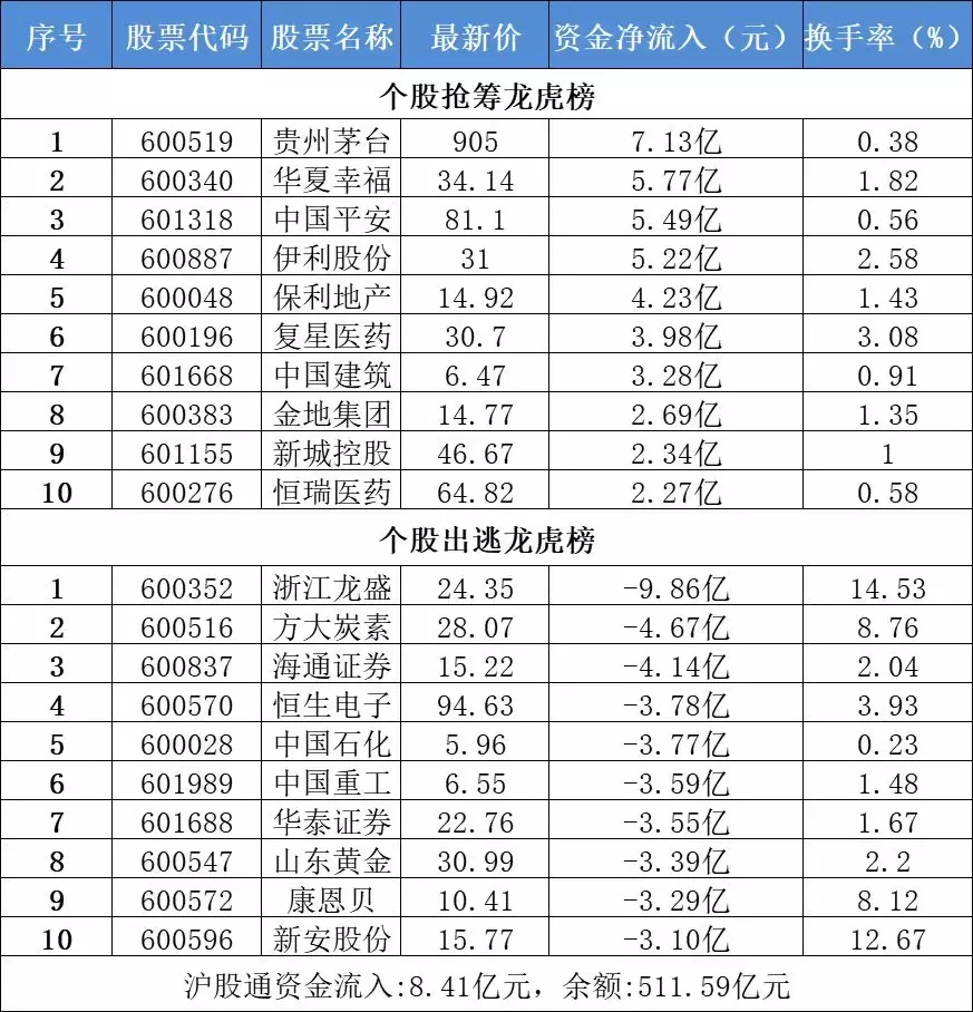 股票类基金一季度大赚5400亿