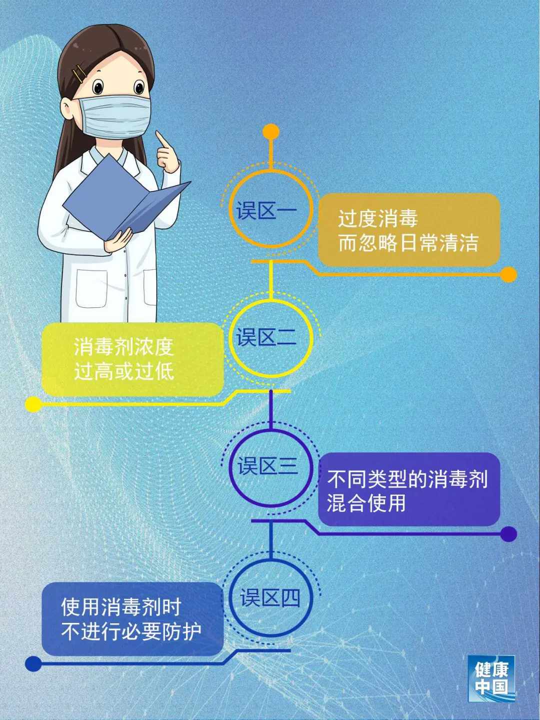 【疫情防控 临潭在行动】居家消毒8大误区！做错了可能造成伤害