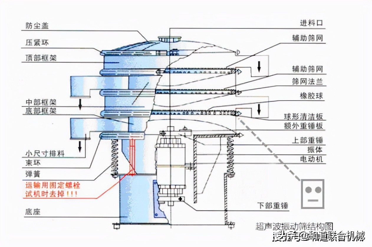 超声波在生活中还有什么用途在军事方面的应用详解