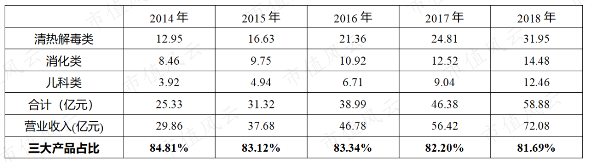 高增长、高分红却惨遭机构抛弃的济川药业：