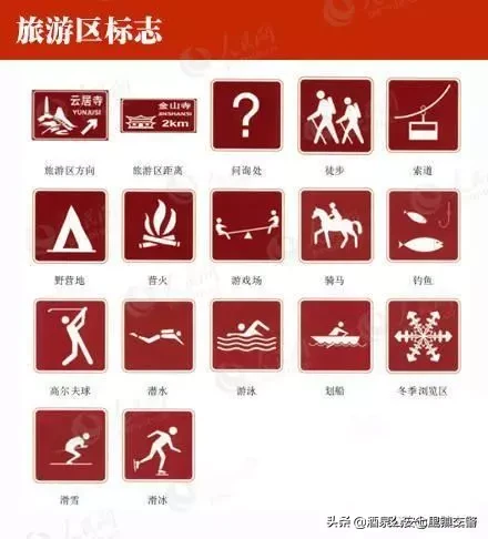 交警指挥手势动图&交通标线、标志图解大全