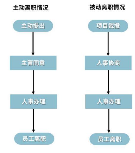 HR不会告诉你的秘密：吊打老板，快速离职不吃亏的最全离职攻略