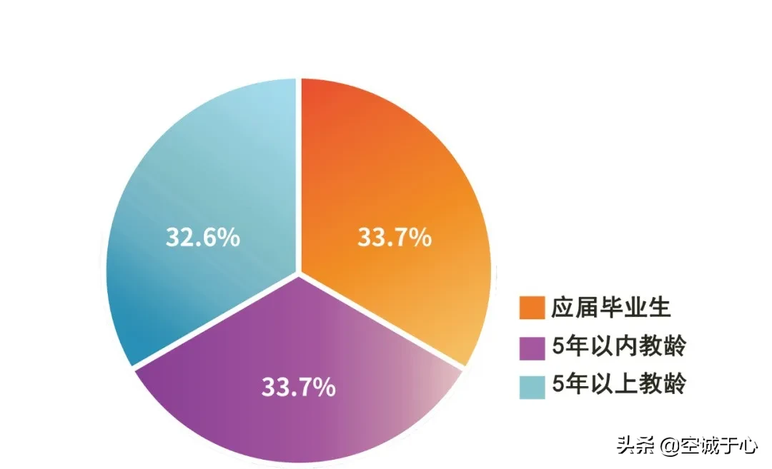 石家庄卓越培训学校（民办校第一年招生的卓越中学到底怎样）